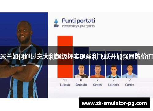 米兰如何通过意大利超级杯实现盈利飞跃并加强品牌价值