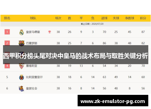 西甲积分榜头尾对决中皇马的战术布局与取胜关键分析