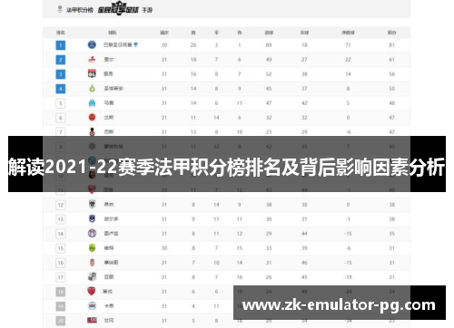 解读2021-22赛季法甲积分榜排名及背后影响因素分析 解读2021-22赛季法甲积分榜排名及背后影响因素分析