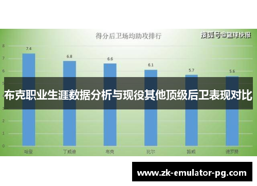 布克职业生涯数据分析与现役其他顶级后卫表现对比